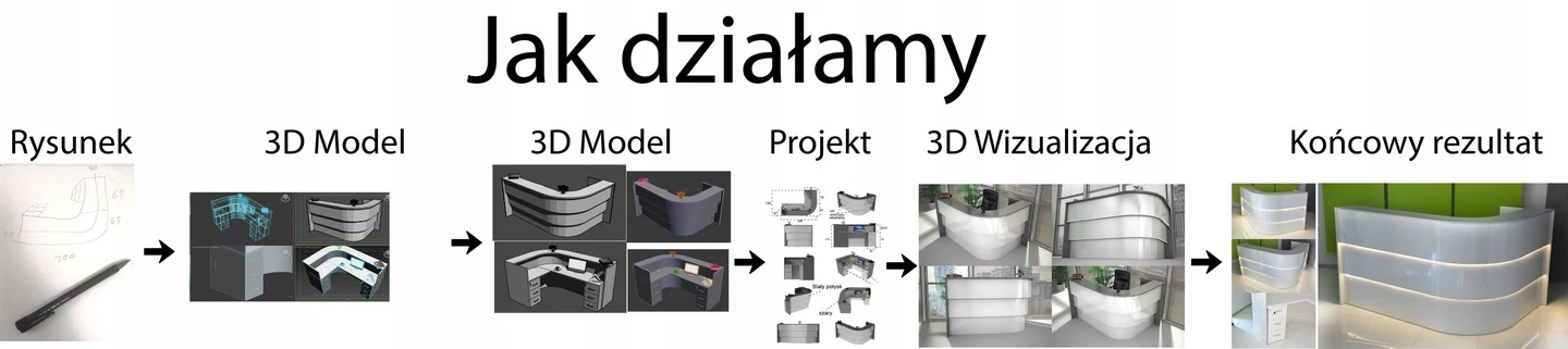 Jak-działamy